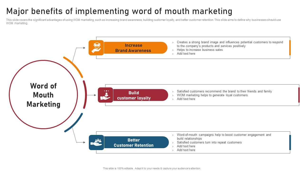 Major Benefits Of Implementing Word Techniques For Generating Brand Awareness Elements Pdf