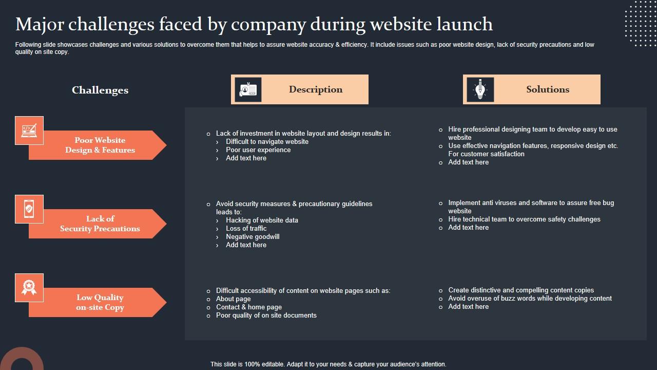 Major Challenges Faced By Company During Website Step By Step Guide Elements PDF