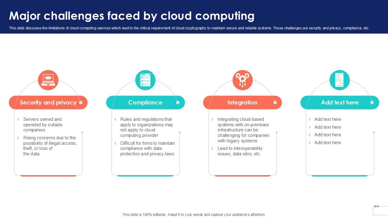 Major Challenges Faced By Data Security In Cloud Computing Ppt Sample