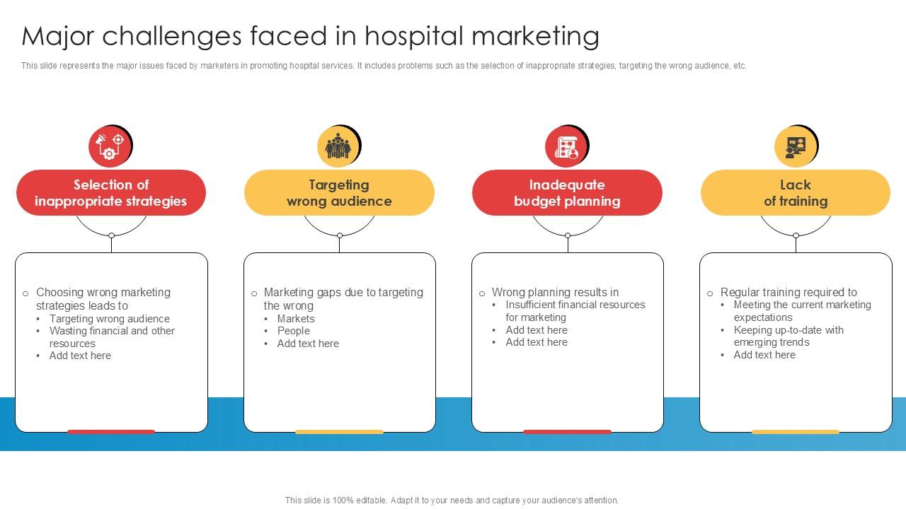 Major Challenges Faced In Hospital Marketing Implementation Of Online Ppt Slides