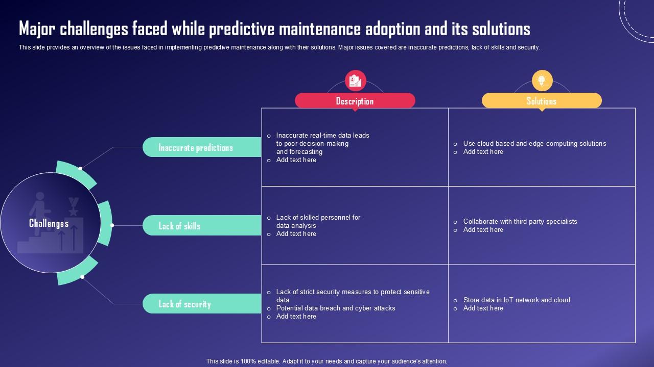Major Challenges Faced While IoT Fleet Monitoring Ppt Template IoT SS V