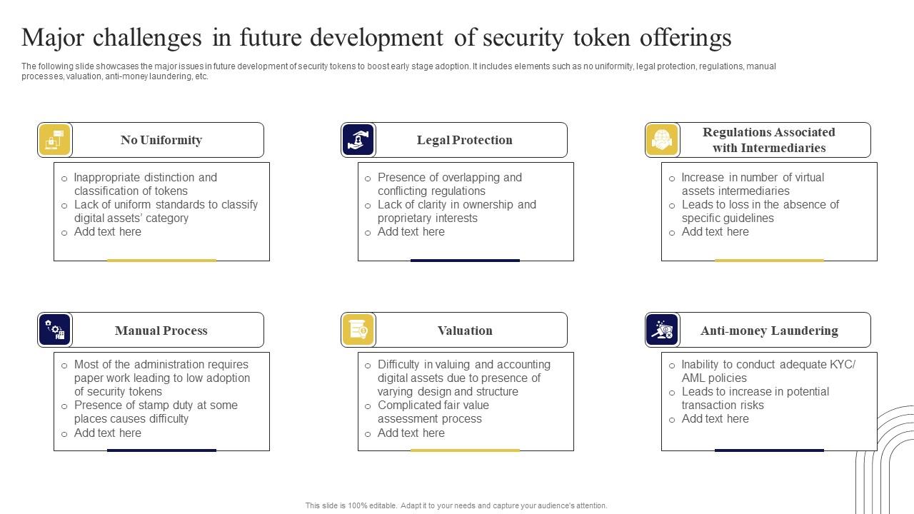 Major Challenges In Future Development Exploring Investment Opportunities Portrait Pdf