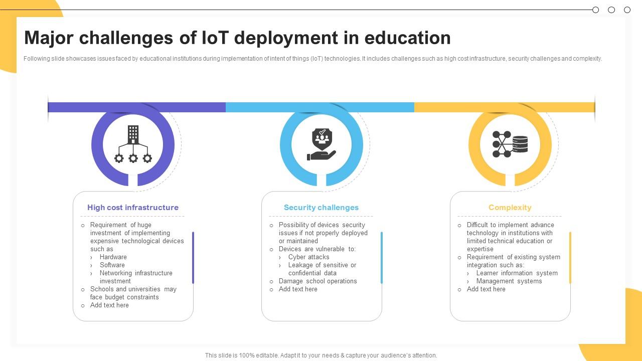 Major Challenges Of IoT Deployment In Education Impact Of IoT Technology On Education IoT SS V