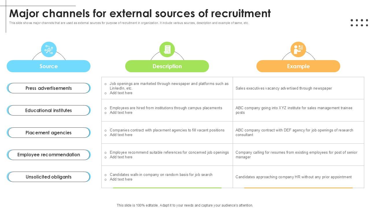 Major Channels For External Employee Attraction And Competency Ppt Powerpoint