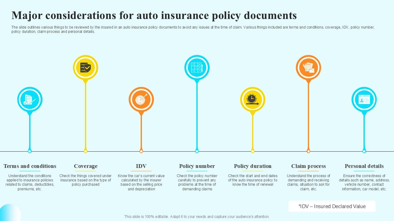 Major Considerations For Auto Steps By Step Guide For Claiming Car PPT Presentation