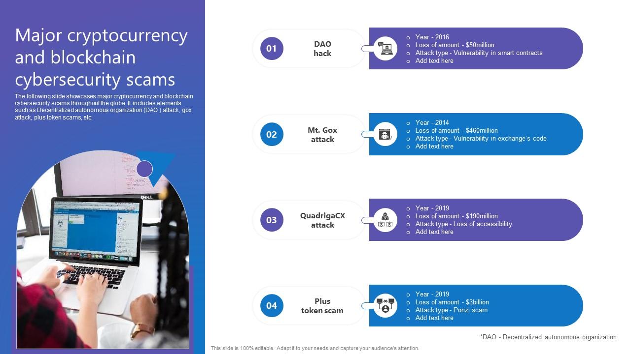 Major Cryptocurrency Blockchain Comprehensive Guide To Blockchain Digital Security Download Pdf