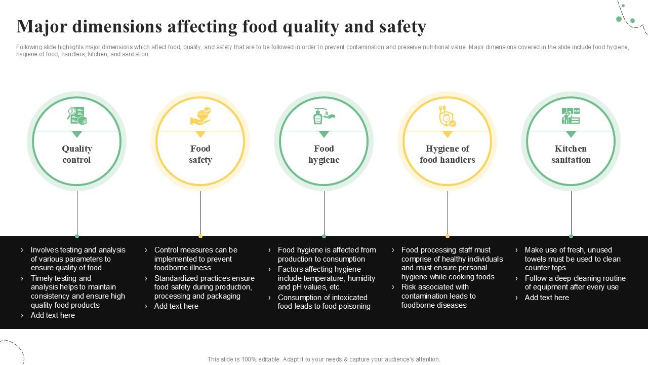 Major Dimensions Affecting Food Quality Control Guide For Food PPT Sample