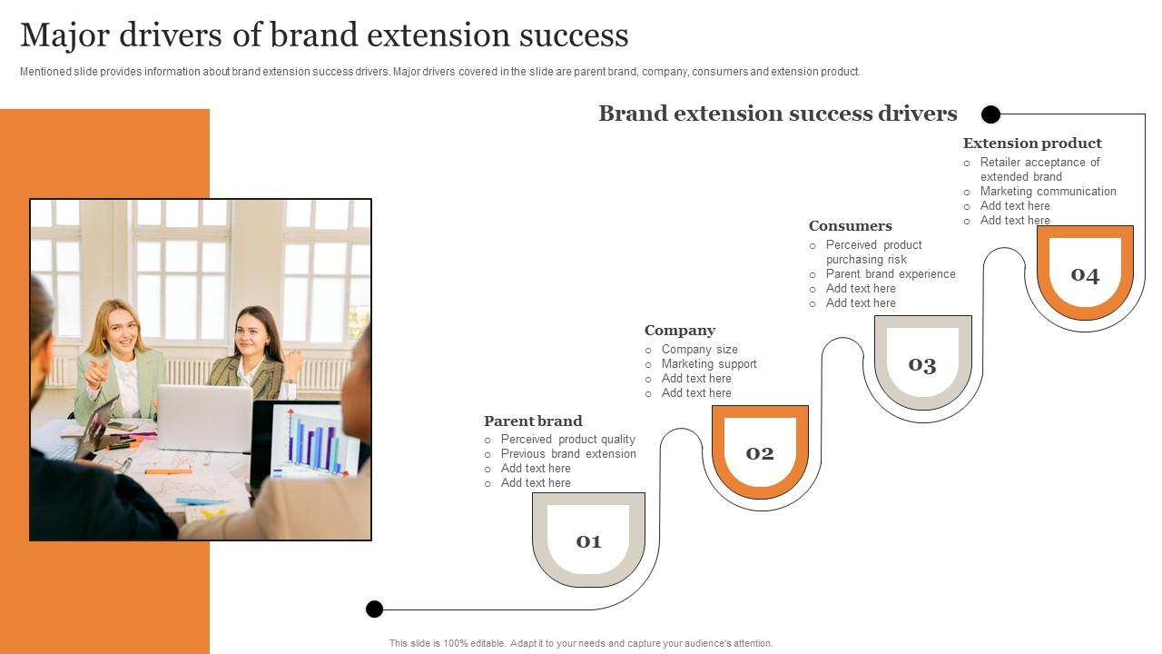 Major Drivers Of Brand Extension Success Ultimate Guide Implementing Elements Pdf