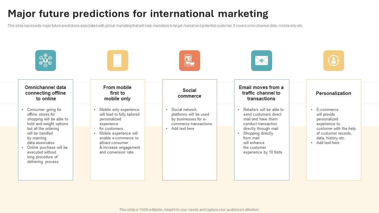Major Future Predictions For International Marketing Strategy Microsoft Pdf