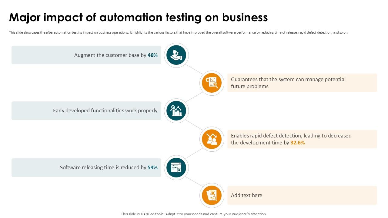Major Impact Of Automation Testing On Smoke Testing Ppt Slides