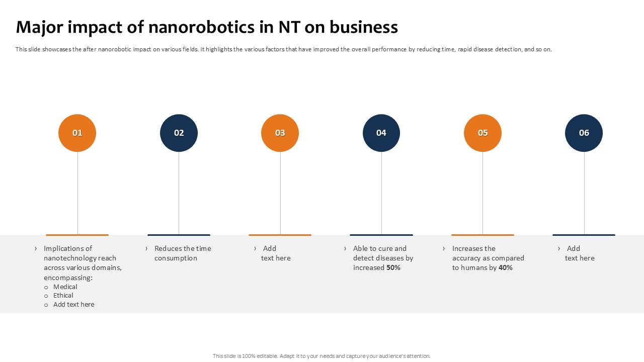 Major Impact Of Nanorobotics Building The Future Of Robotic Ppt Sample