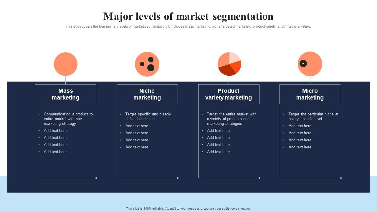 Major Levels Of Market Segmentation In Depth Overview Of Mass Ideas Pdf