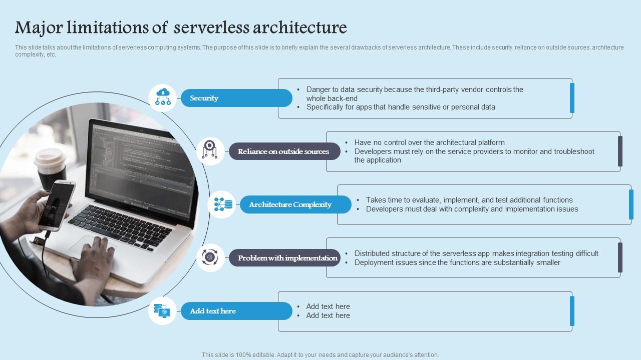 Major Limitations Of Serverless Role Serverless Computing Modern Technology Graphics Pdf