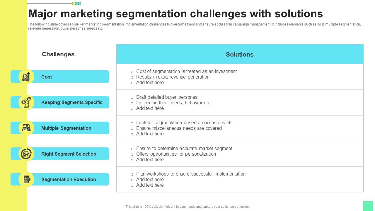 Major Marketing Segmentation Introduction To Niche Marketing Audience Segmentation Clipart Pdf