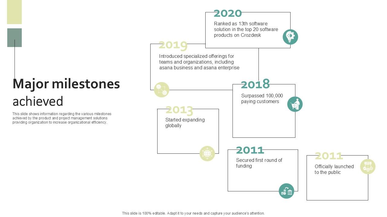Major Milestones Achieved Work Management Software Development Organization PPT PowerPoint
