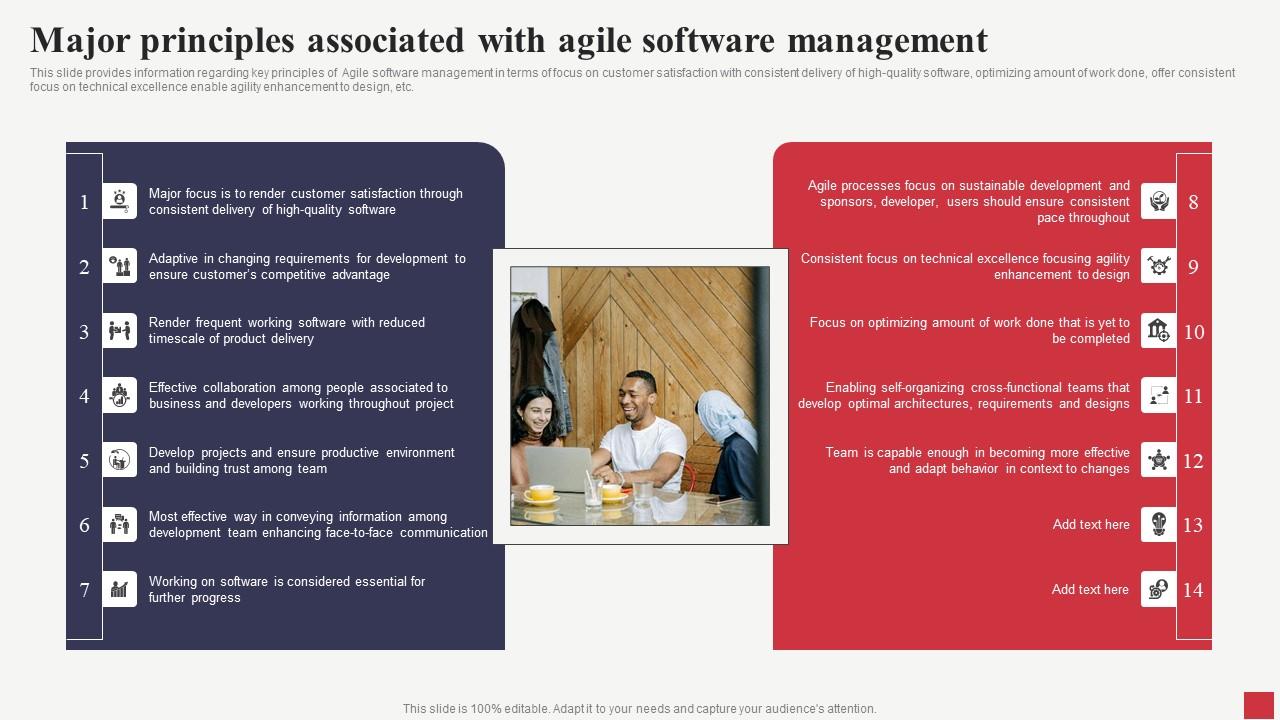 Major Principles Associated With Agile Software Management Public Sector Digital Solutions Structure Pdf