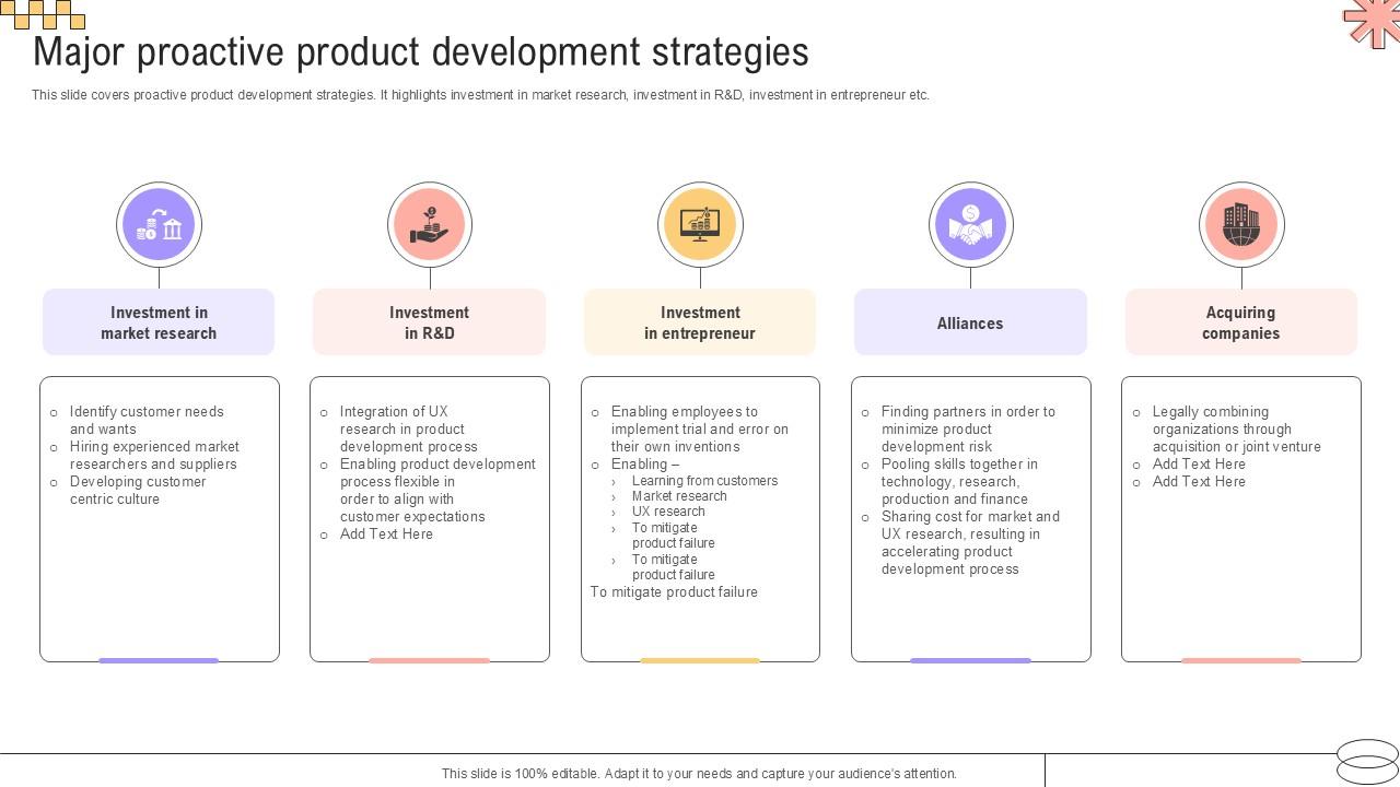 Major Proactive Product Development Implementing Geographic Extension PPT Sample Strategy SS V