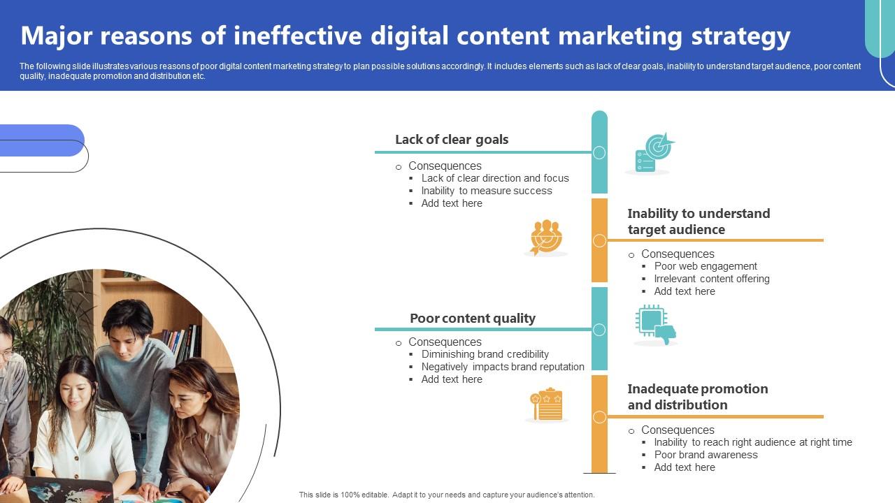 Major Reasons Of Ineffective Digital Content Top Of The Funnel Digital Content Strategy SS V