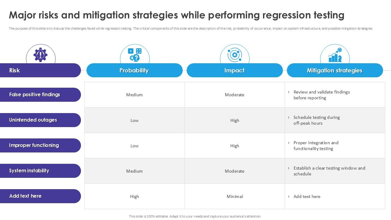 Major Risks And Mitigation Automated Regression Testing And Achieving PPT Example