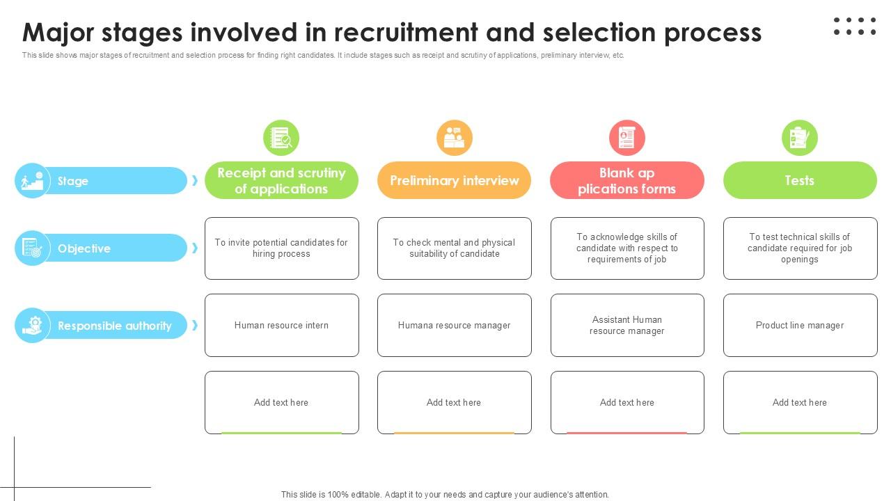 Major Stages Involved In Recruitment Employee Attraction And Competency Ppt Template