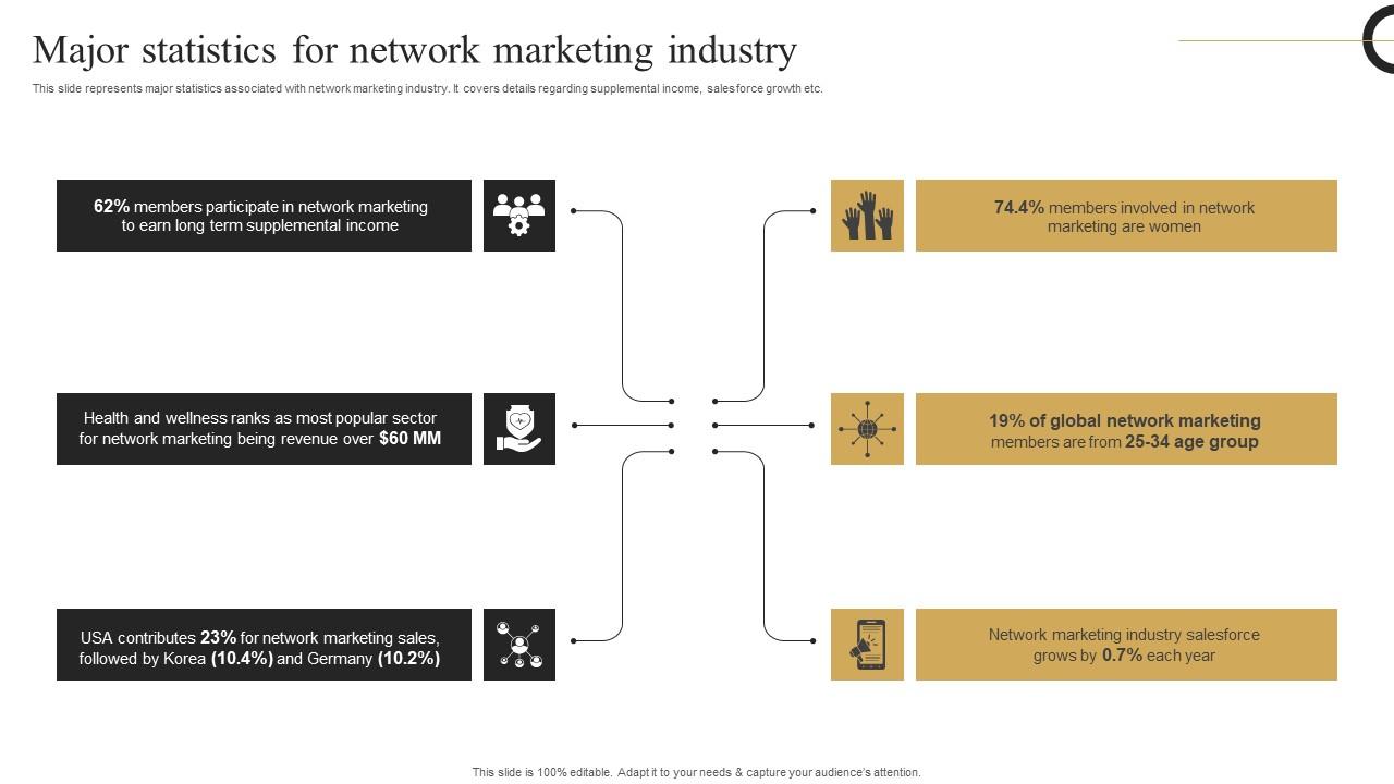 Major Statistics Network Strategic Plan Develop Multi Level Marketing Mockup Pdf