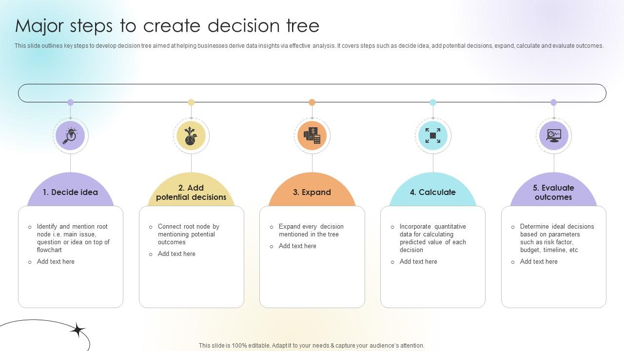 Major Steps To Create Decision Tree Data Analytics SS V