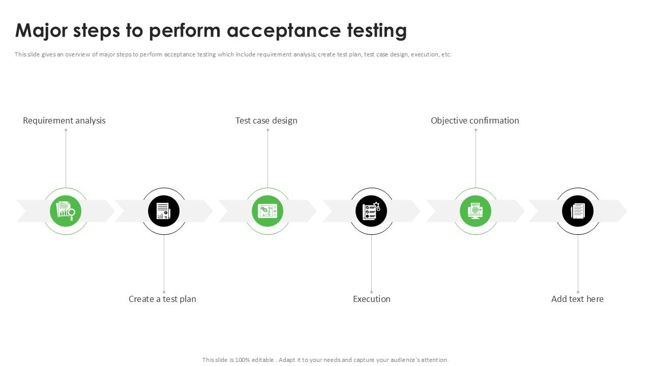 Major Steps To Perform Acceptance Testing PPT Template