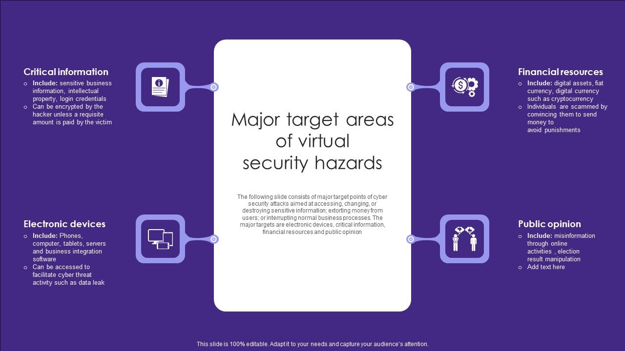 Major Target Areas Of Virtual Security Hazards Summary Pdf