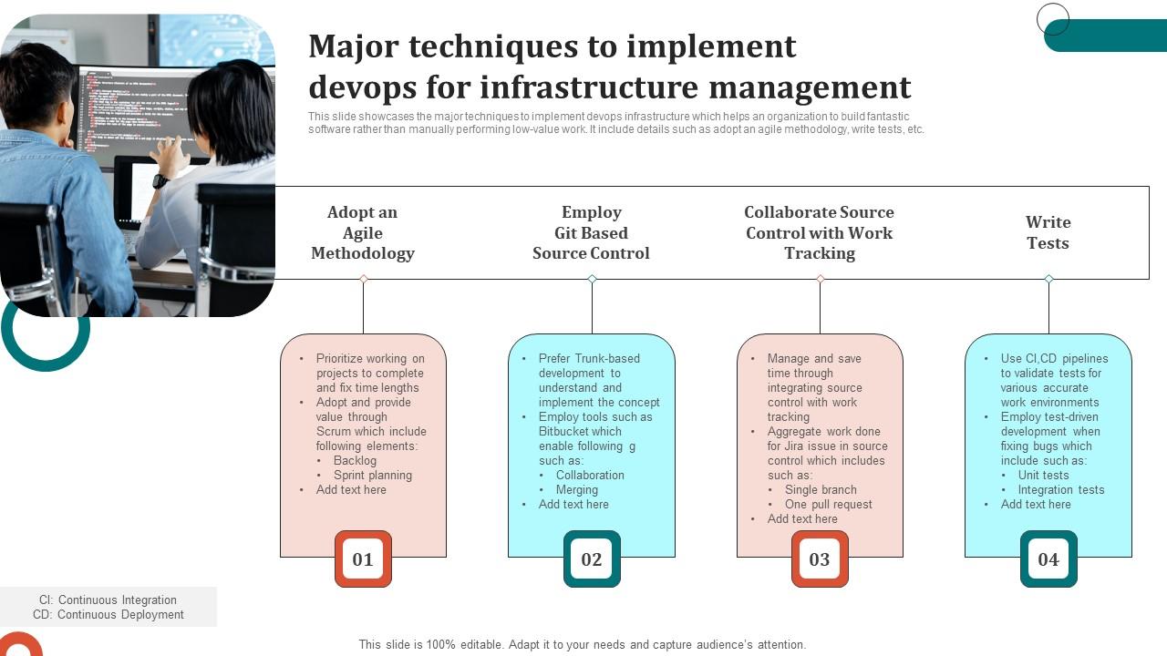 Major Techniques To Implement Devops For Infrastructure Management Template Pdf