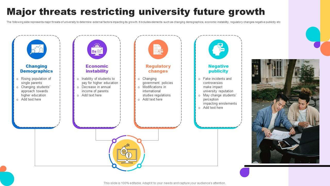 Major Threats Restricting University Future Growth Key Step To Implementation University Strategy SS V