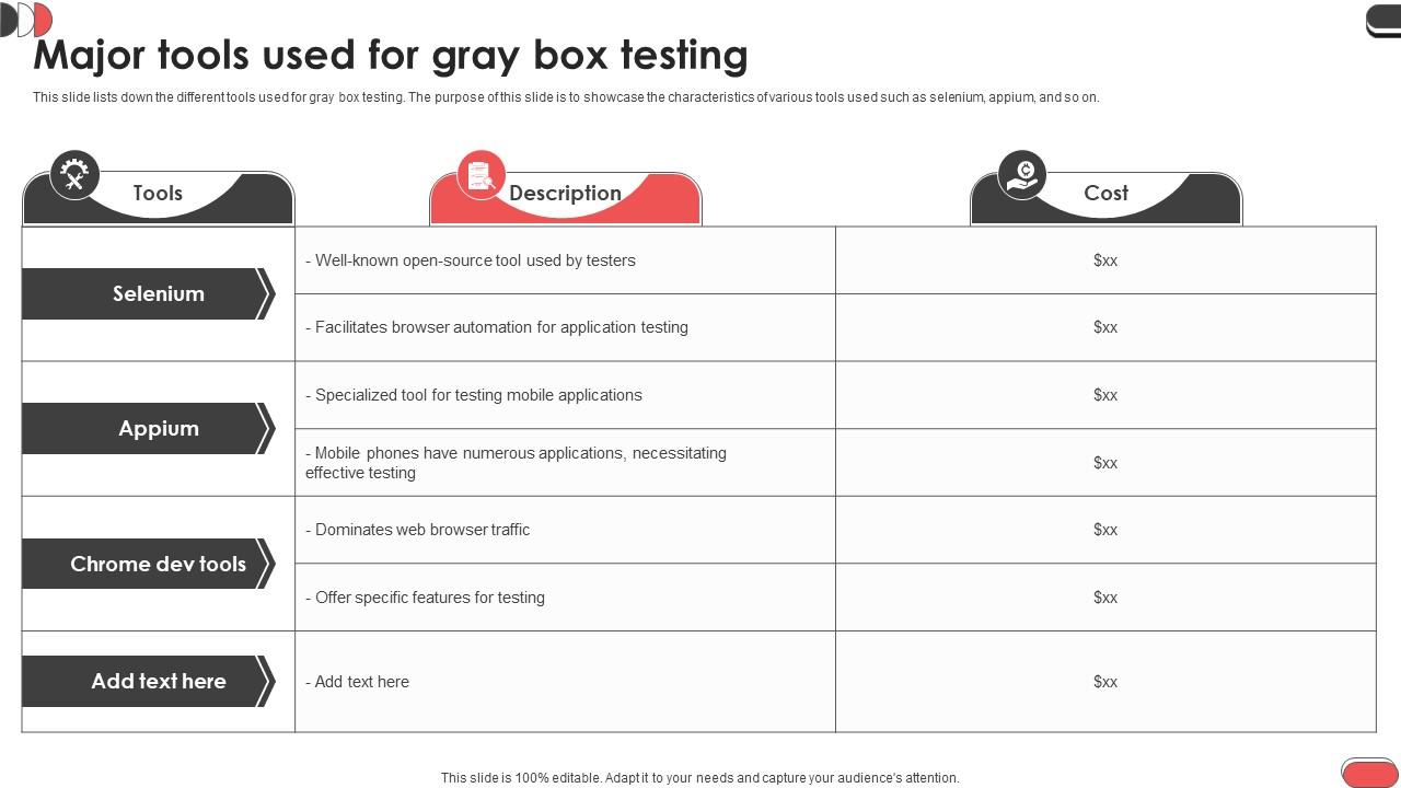 Major Tools Used For Gray Box Testing Gray Box Testing Best Practices