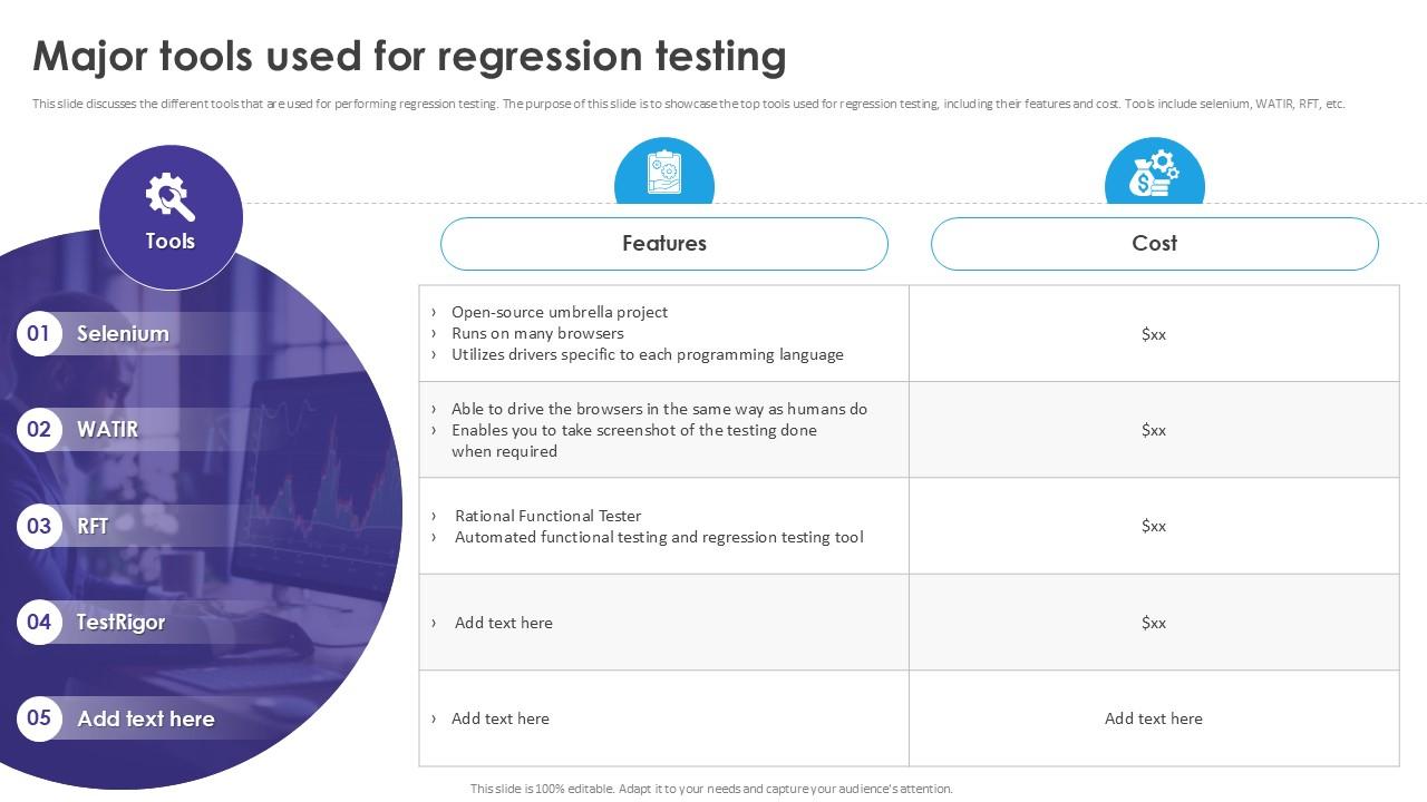 Major Tools Used For Regression Automated Regression Testing And Achieving PPT Slide