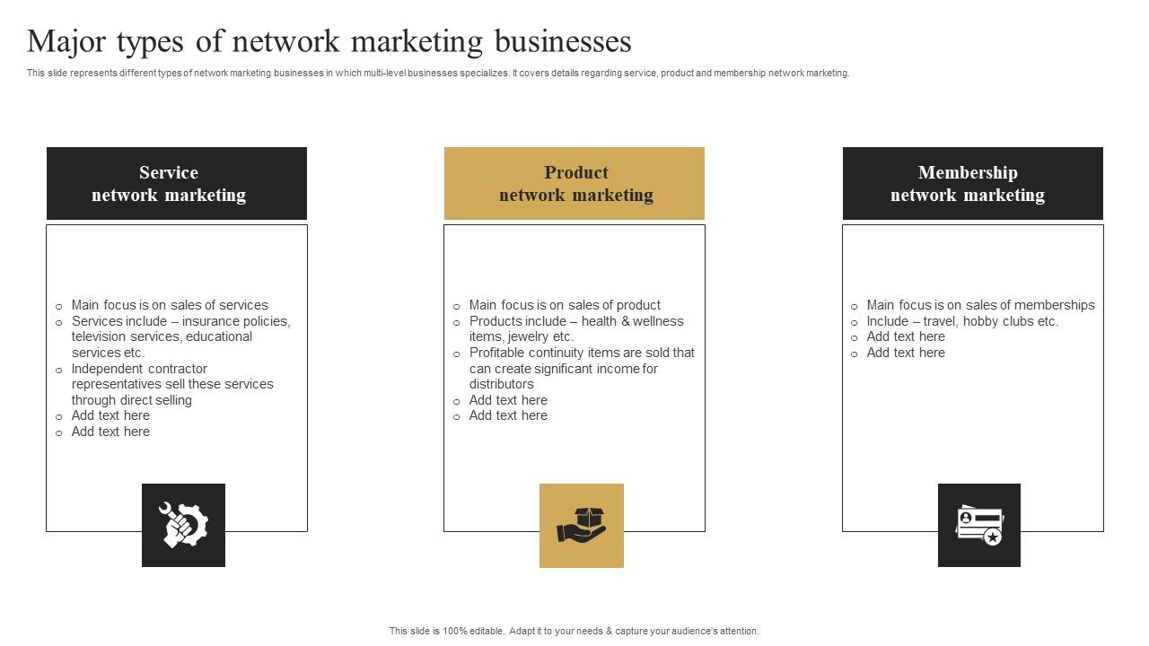 Major Types Network Marketing Strategic Plan Develop Multi Level Marketing Template Pdf