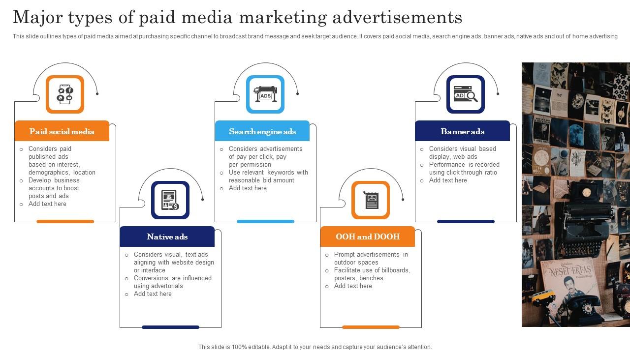 Major Types Of Paid Media Marketing Advertisements Guidelines Pdf