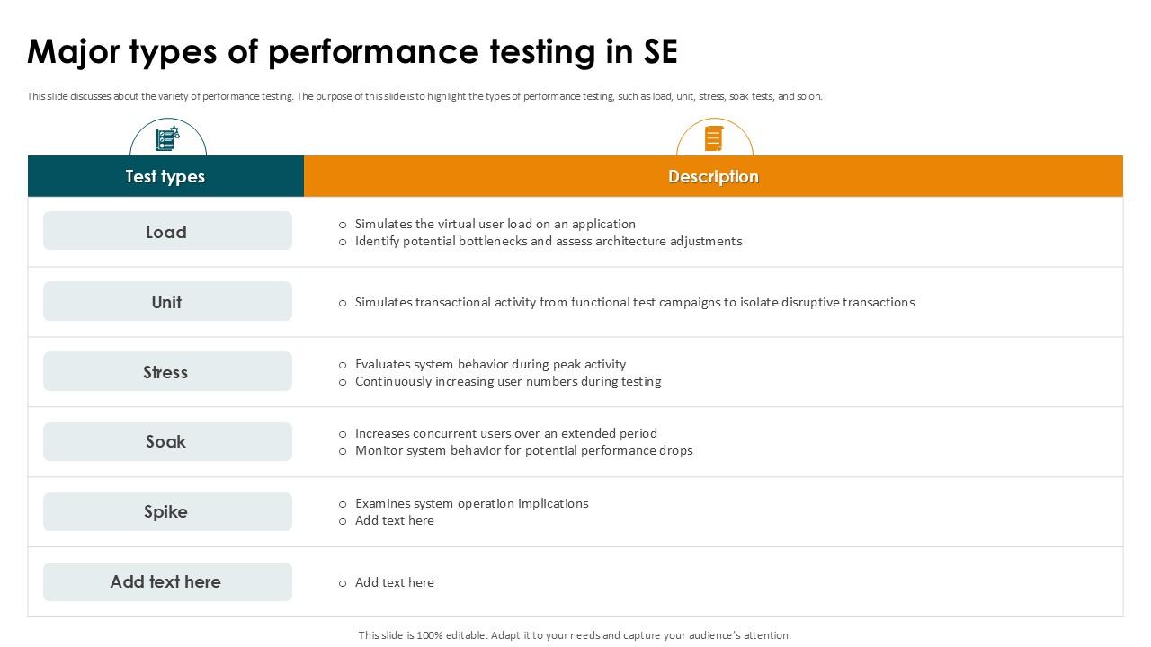 Major Types Of Performance Testing In SE Smoke Testing Ppt Presentation