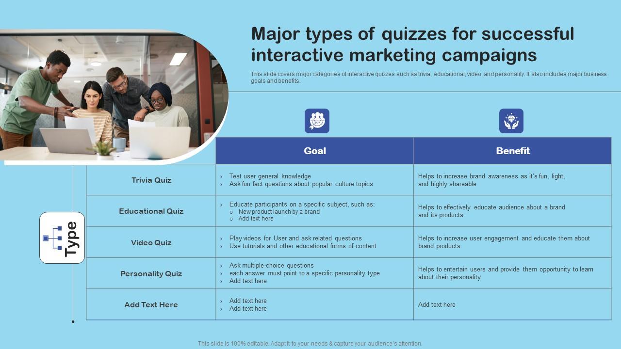 Major Types Of Quizzes For Successful Enhance Client Engagement With Interactive Advertising Information Pdf