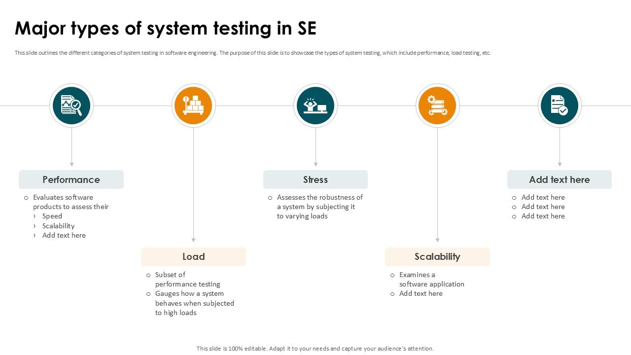 Major Types Of System Testing In SE Smoke Testing Ppt Sample