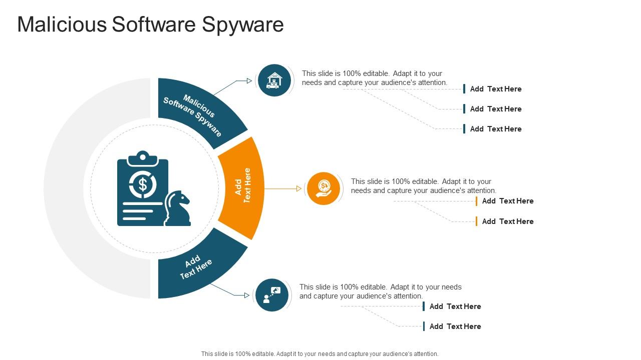 Malicious Software Spyware In Powerpoint And Google Slides Cpb