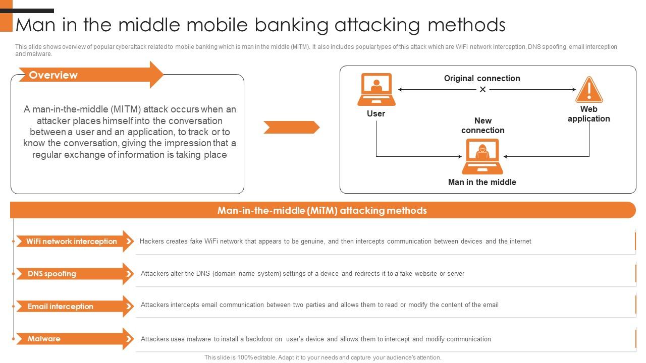 Man In The Middle Mobile Banking Attacking Comprehensive Smartphone Banking Mockup Pdf