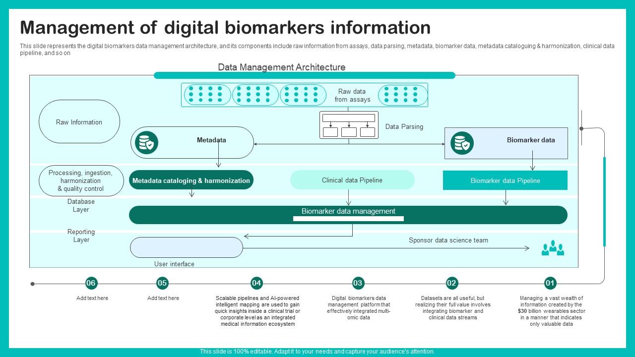 Management Of Digital Biomarkers Digital Biomarkers For Personalized Health Insights Slides Pdf