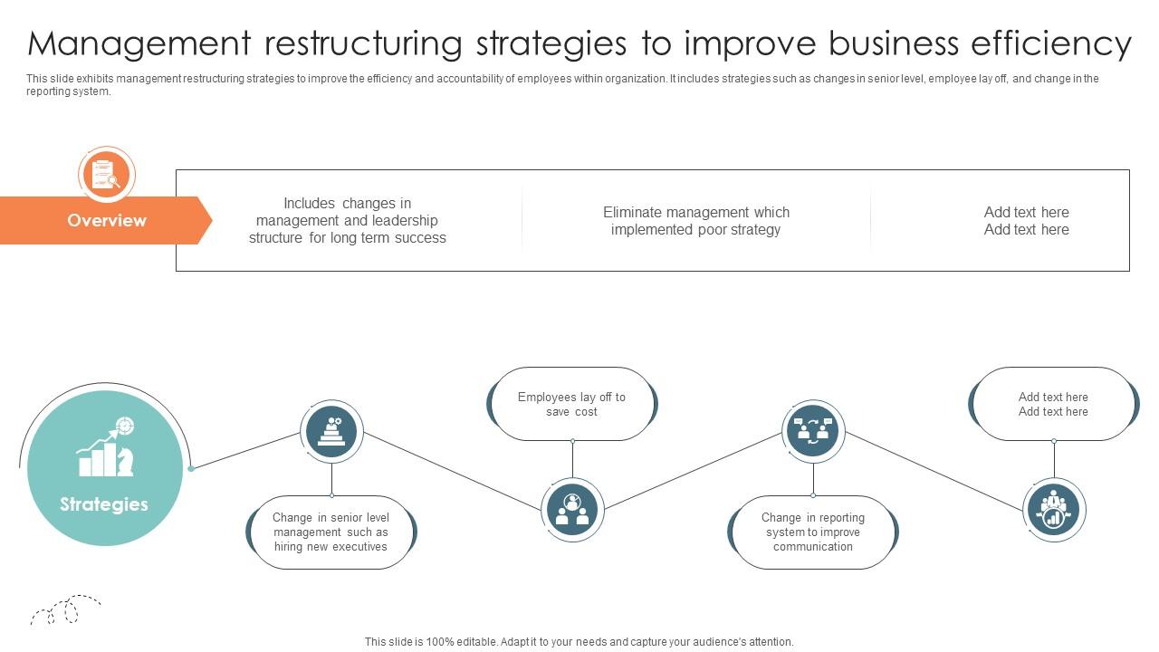 Management Restructuring Strategies To Improve Business Strategic Approaches To Corporate Financial