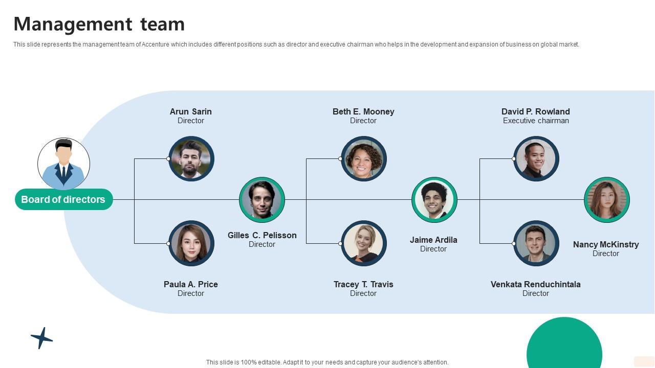 Management Team Global Consulting And Technology Services Company Profile CP SS V