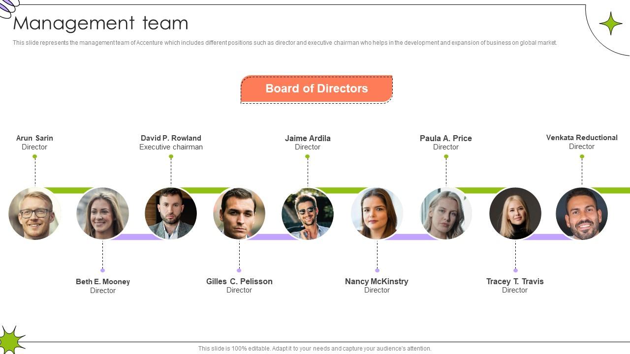 Management Team Global Innovation And Business Solutions Company Profile CP SS V