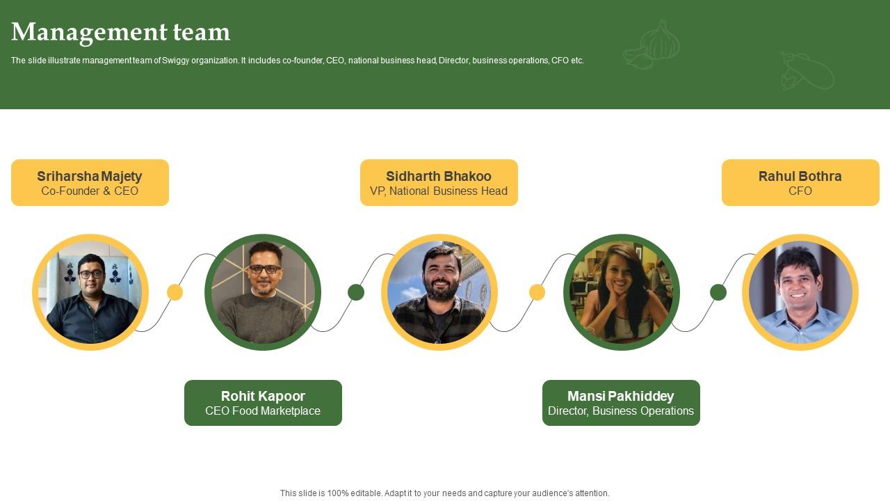 Management Team Grocery Delivery Company Profile CP SS V