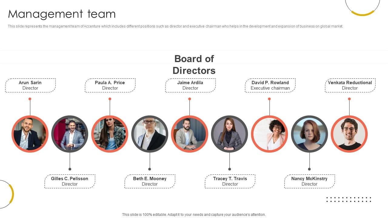 Management Team Professional Services And Technology Consulting Ppt Slides CP SS V