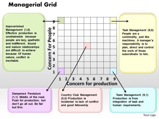 managerial_grid_business_powerpoint_presentation_1.jpg