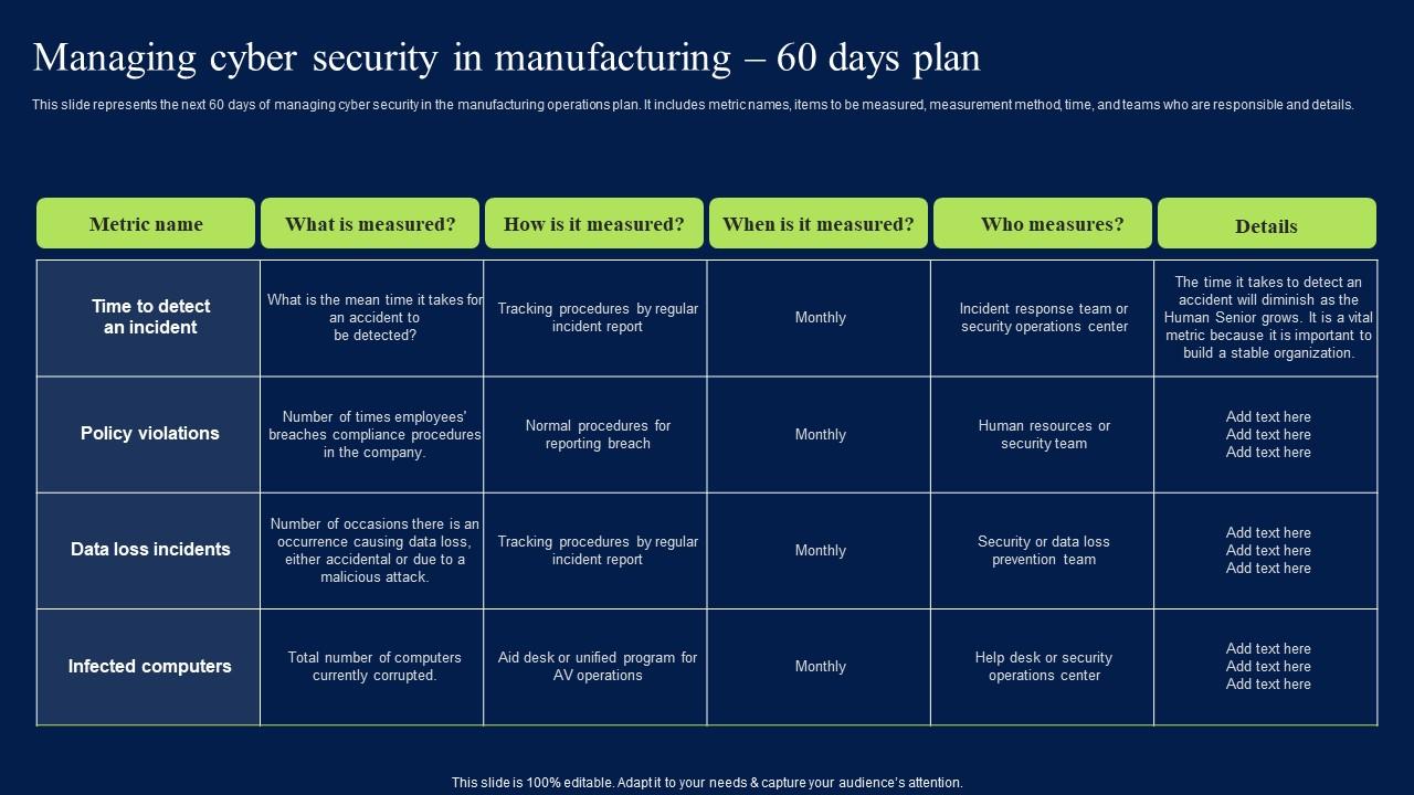 Managing Cyber Security In Manufacturing 60 Days Plan Mockup PDF