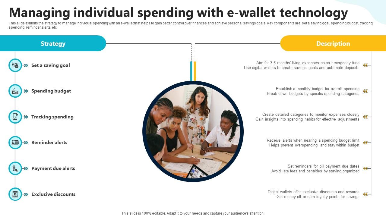 Managing Individual Spending With E Wallet In Depth Guide To Digital Wallets Fin SS V