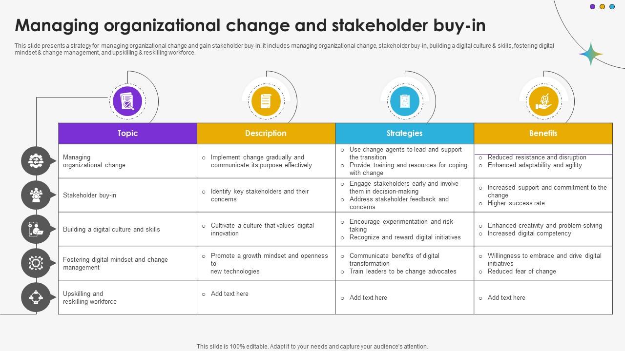 Managing Organizational Change And Stakeholder Buy In DT SS V