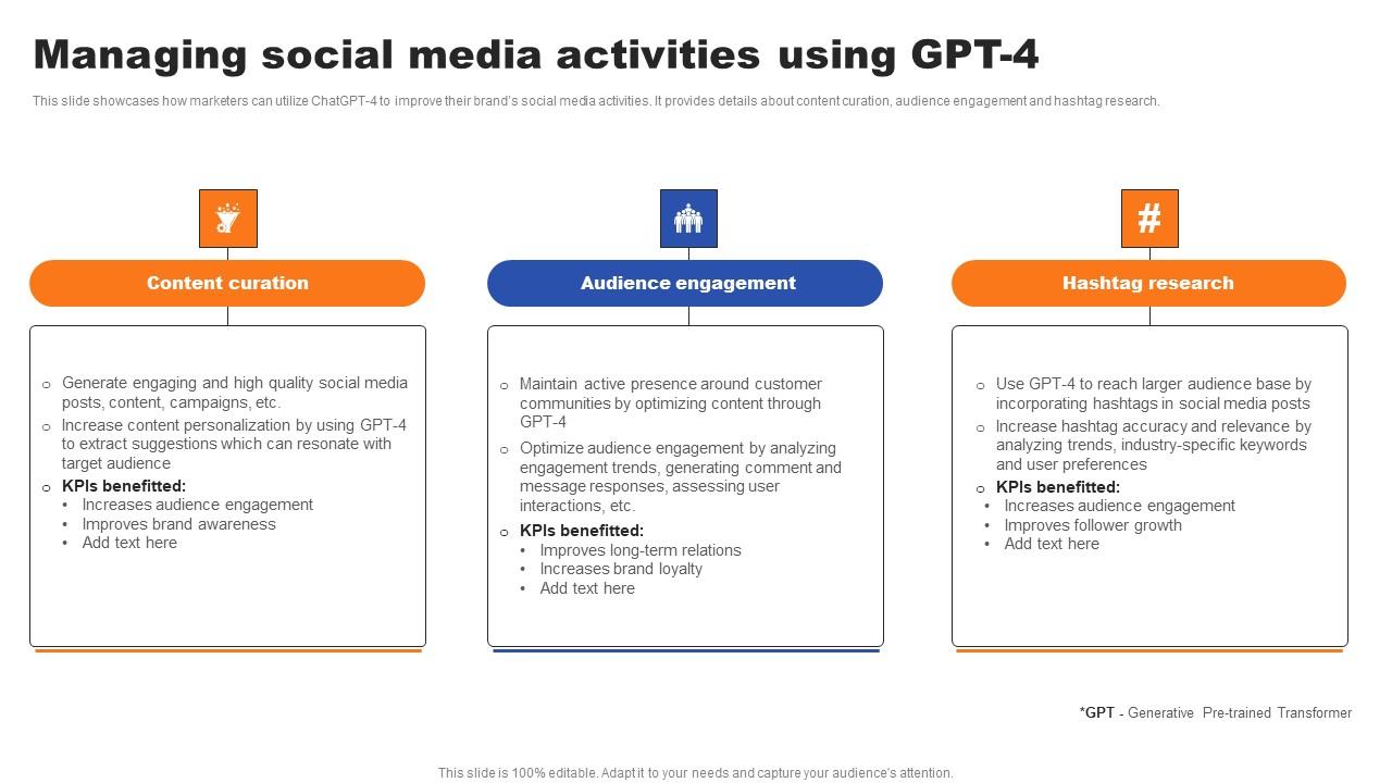 Managing Social Media Activities Using GPT 4 Ppt Outline Background Pdf